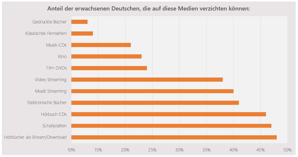 Medienrelevanz