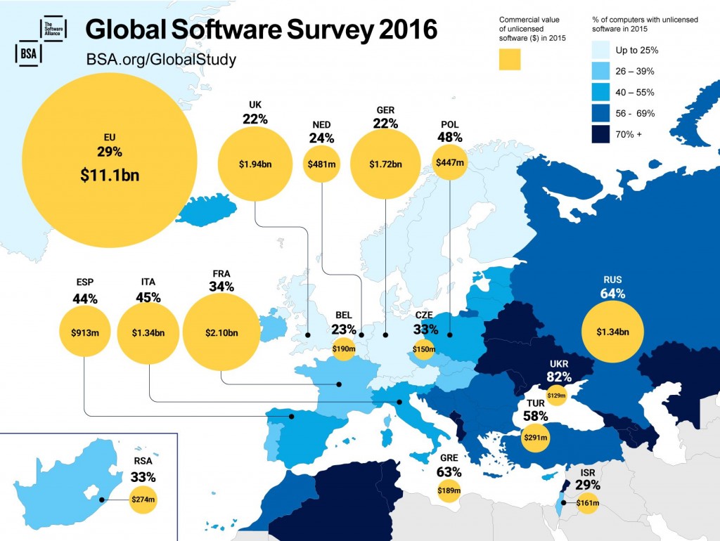 Europäischer Einsatz unlizenzierter Software