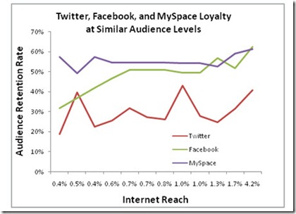 twitter-retention