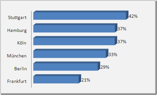 trendmonitor juni 2009