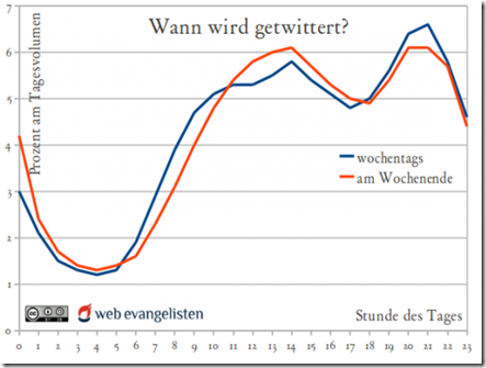 twittertrend