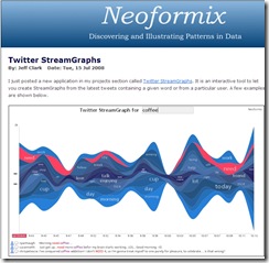 twitter streamgraphs